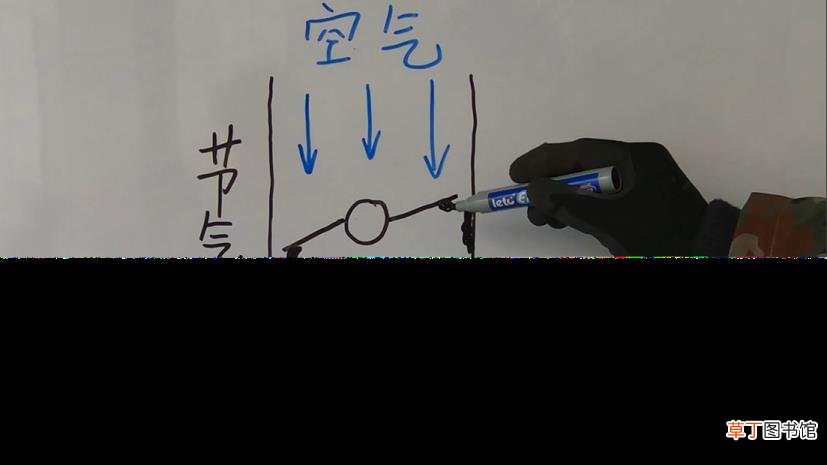 车子多少公里清洗发动机 发动机多久清洗
