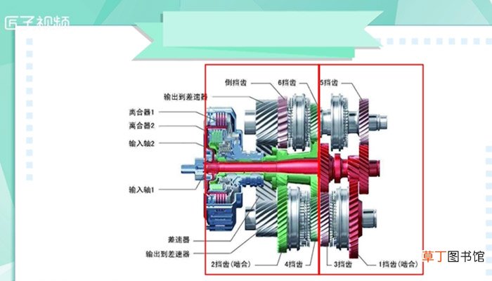 双离合好还是自动挡好