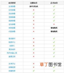 b站视频审核标准 b站审核一般多久
