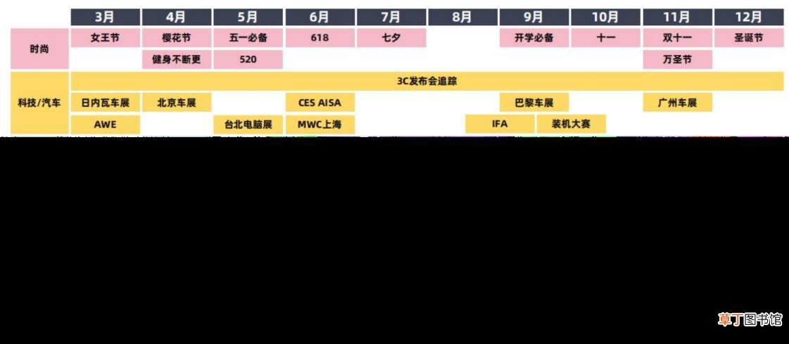 b站视频审核标准 b站审核一般多久