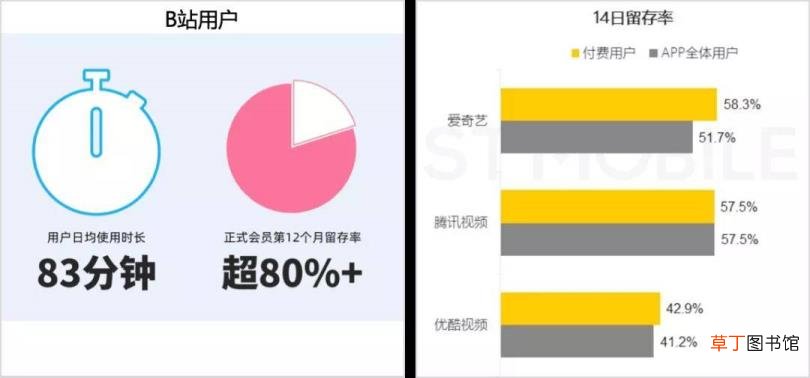 b站视频审核标准 b站审核一般多久