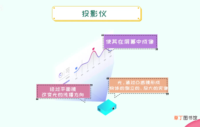 投影仪成像原理