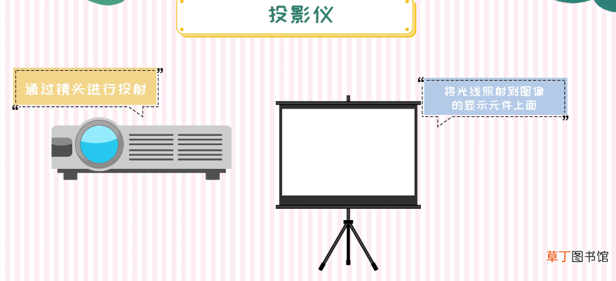 投影仪成像原理