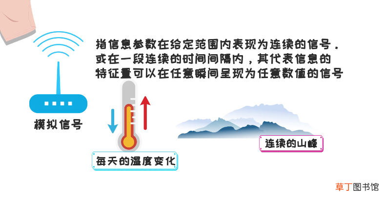 数字信号和模拟信号的区别