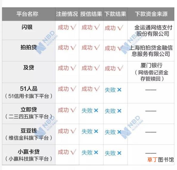 闪银签约成功多久到账 闪银多久到账
