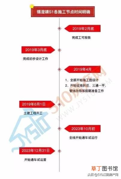 无锡到江阴公交车时间表 无锡到江阴要多久