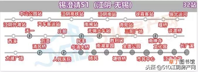 无锡到江阴公交车时间表 无锡到江阴要多久