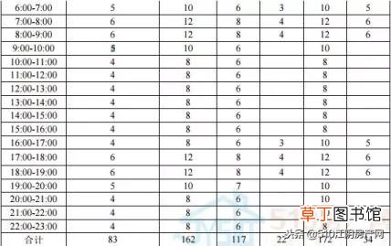 无锡到江阴公交车时间表 无锡到江阴要多久