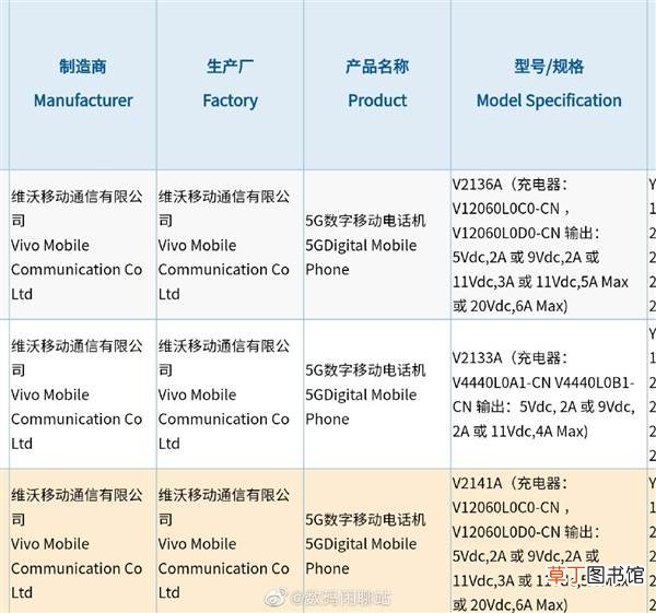 8系列入网：各方面配置拉满 全系标配120W超级闪充！iQOO