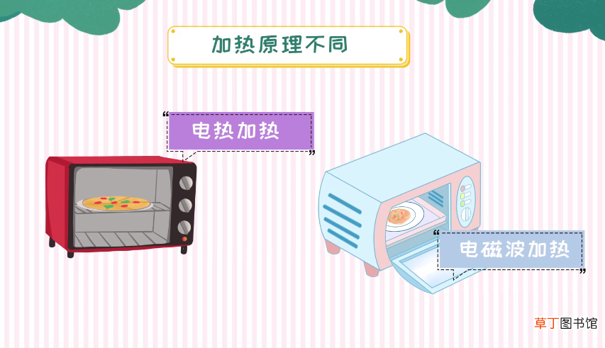 微波炉和烤箱有什么区别