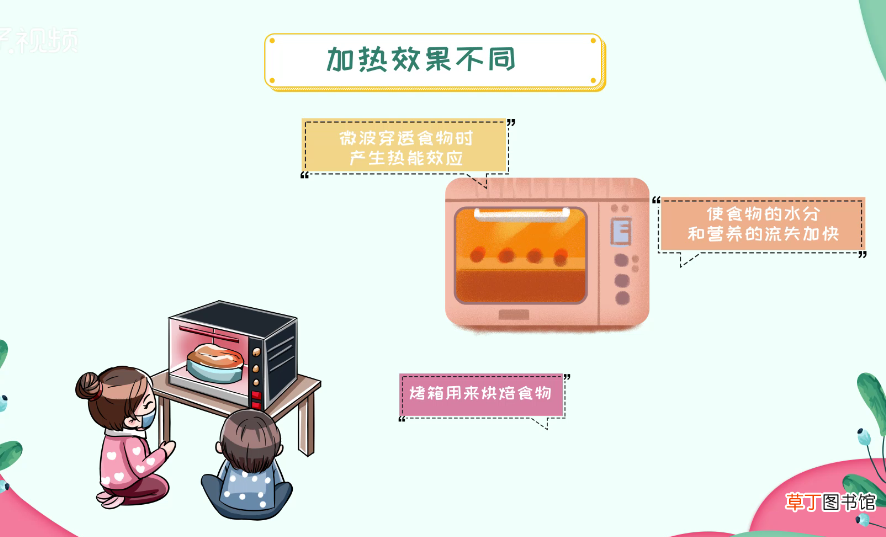 微波炉和烤箱有什么区别