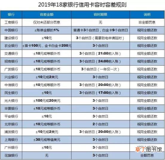 捷信晚还了3天上征信么 捷信逾期多久上征信