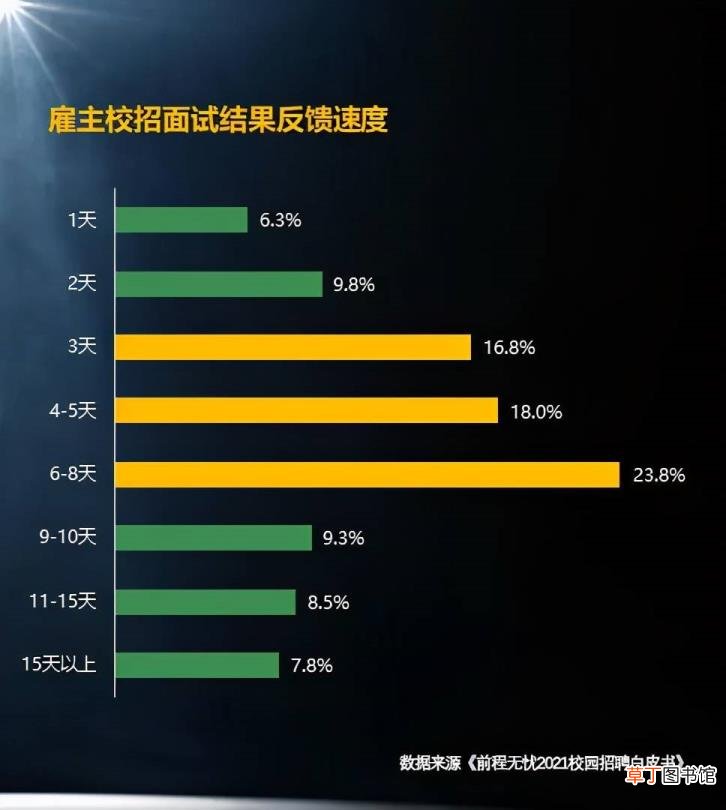 面试失败礼貌回复 面试多久给回复