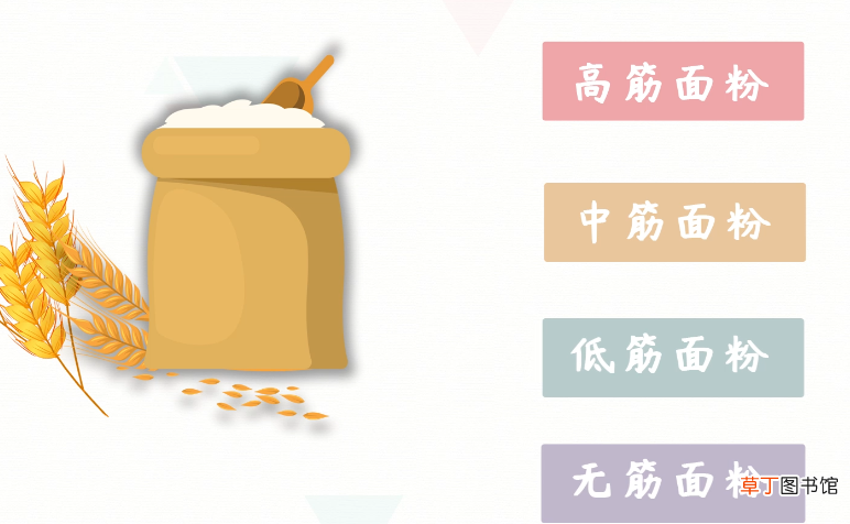 面粉和糯米粉的区别