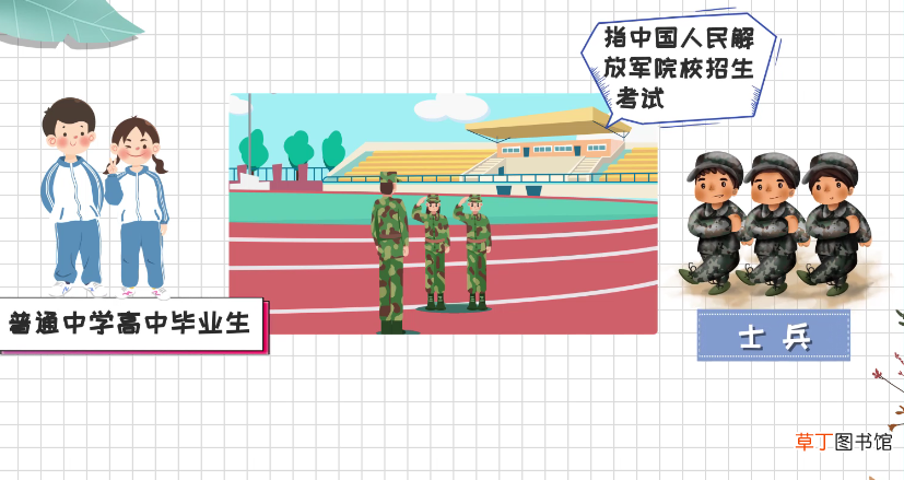 考军校的条件
