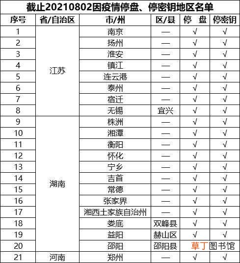 因疫情加剧：《长津湖》或受影响 全国多地影院密钥暂停供给