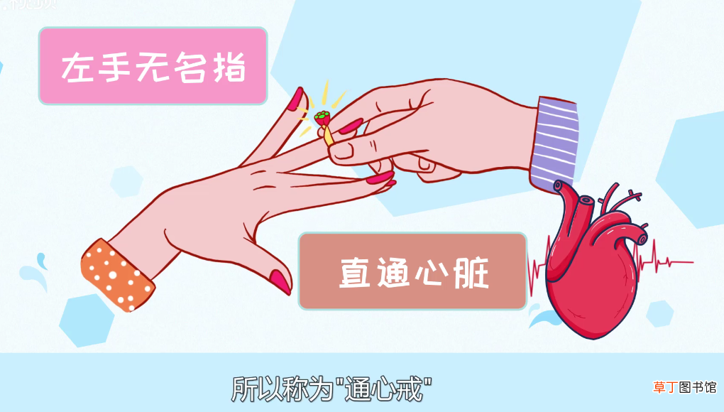结婚戒指女生应该戴哪只手