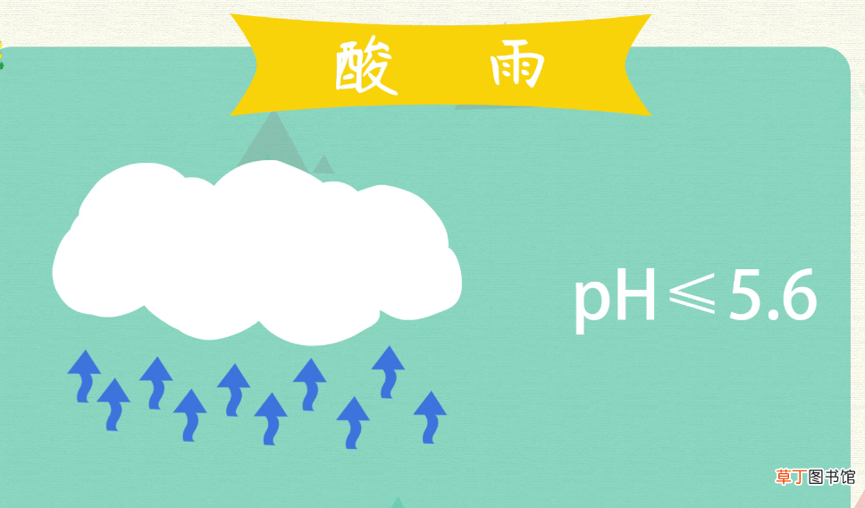 酸雨的形成