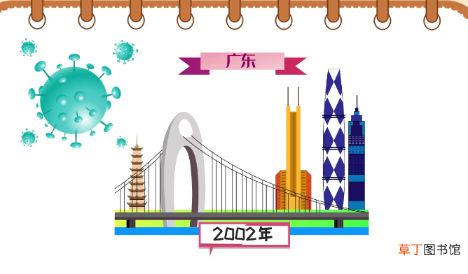 sars病毒是哪一年