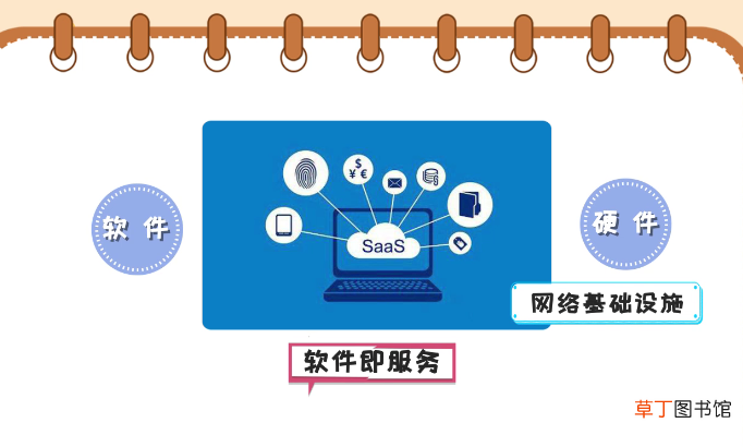 saas是什么意思
