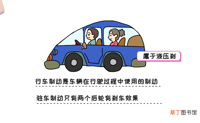 制动踏板是什么意思