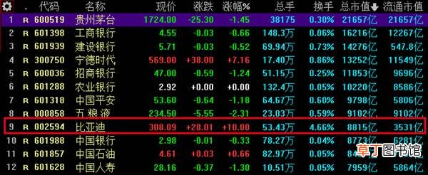 “中国巴菲特”段永平出手抄底腾讯：一句话让网友狂赞