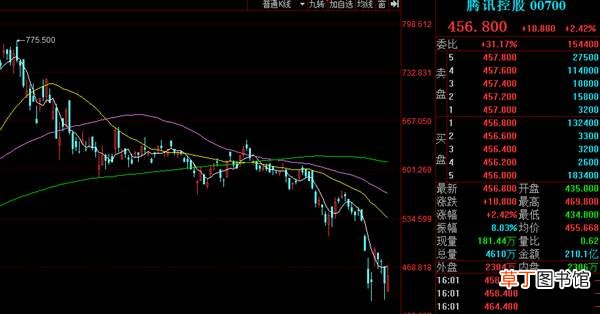 “中国巴菲特”段永平出手抄底腾讯：一句话让网友狂赞