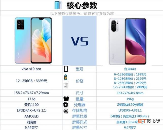 vivos10pro和红米K40哪个值得买?
