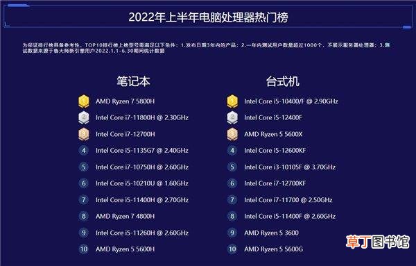 笔记本cpu性能排行榜 笔记本电脑cpu排行榜