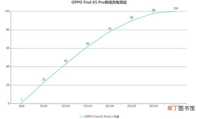 电池怎么显示百分之几 电池容量怎么看