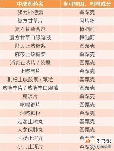 支气管炎变好的三个过程 气管炎多久能好