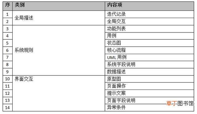 如何将word文档分享 文档分享