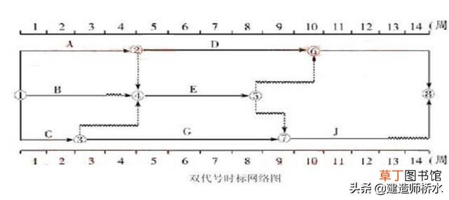 双向箭头标志 双向箭头