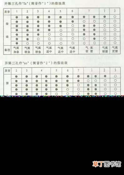 葫芦丝自学能学会吗 葫芦丝学多久