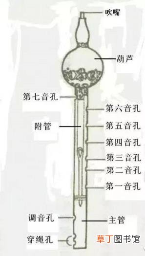 葫芦丝自学能学会吗 葫芦丝学多久