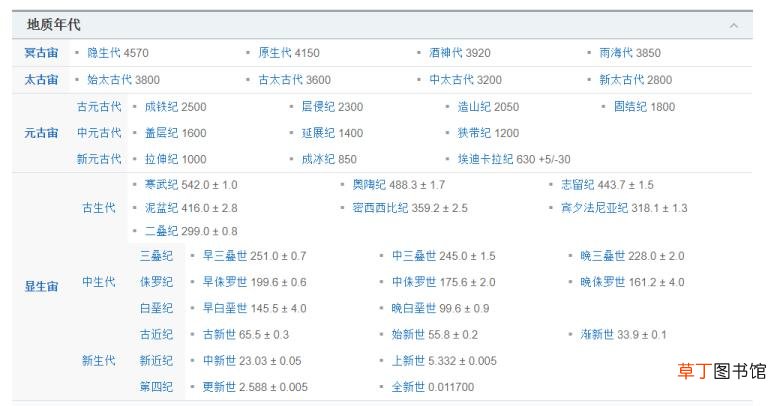 什么时候人类会全部消失 人类能存在多久