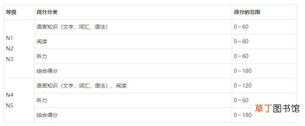 日语n3学多久 n3考多久