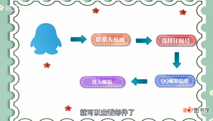 qq邮箱在哪里找