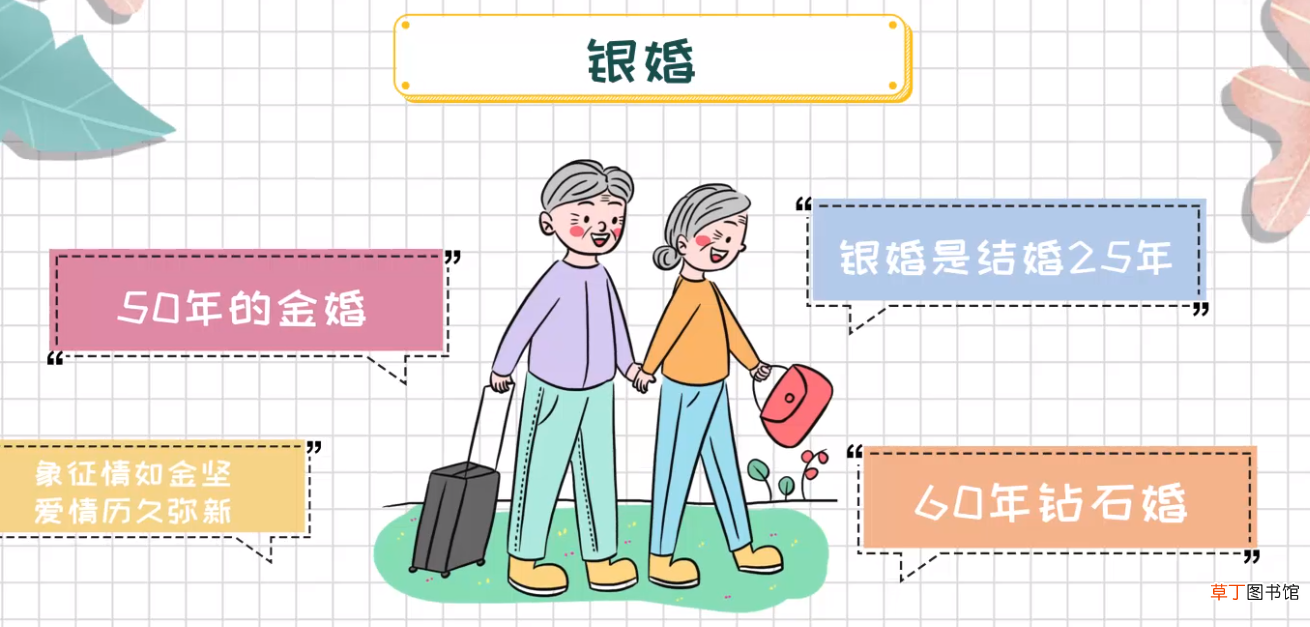 银婚是结婚多少年