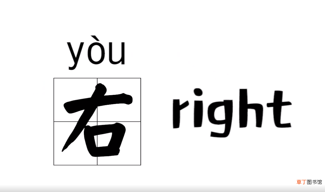 r代表左还是右