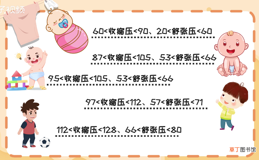 正常血压是多少