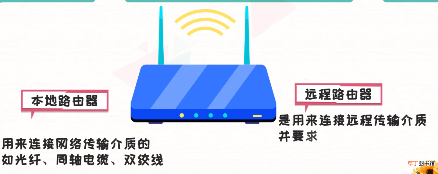 路由器的作用是什么