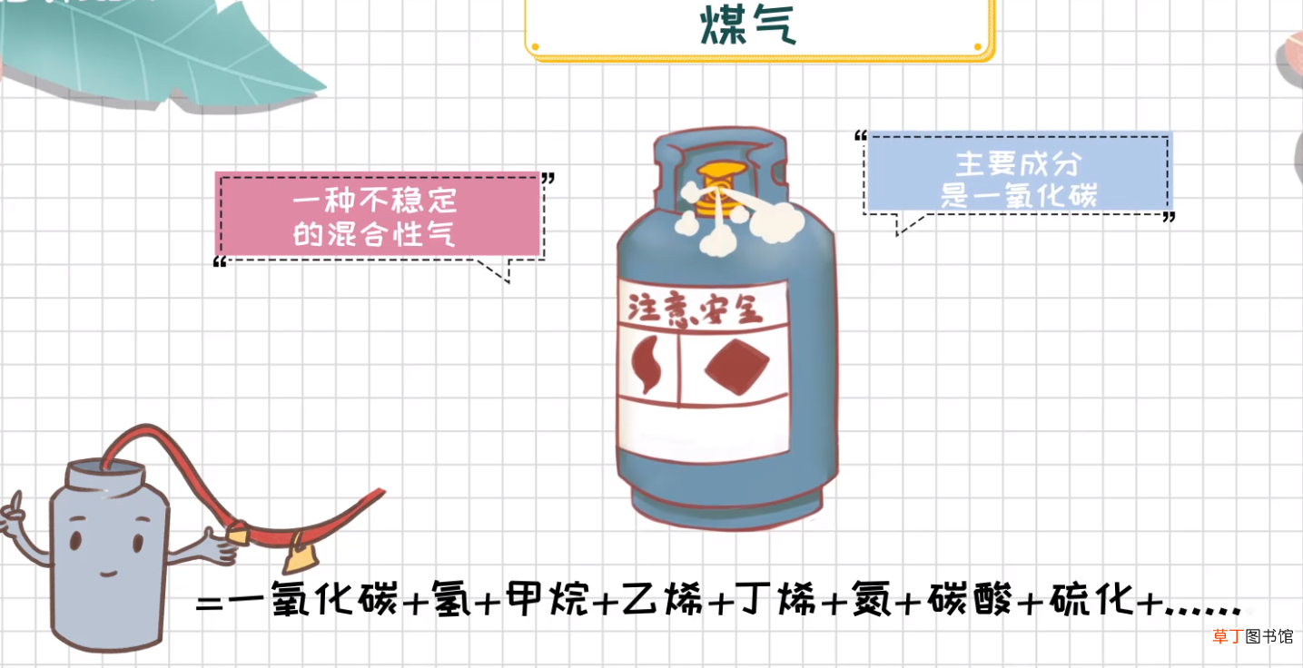 煤气的主要成分