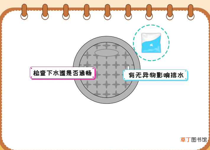 厨房下水道有异味怎么处理