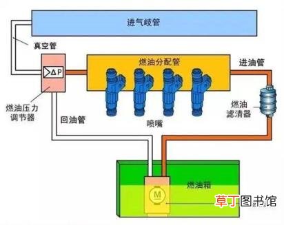 4s店清洗个油路1000多 油路清洗多久做一次