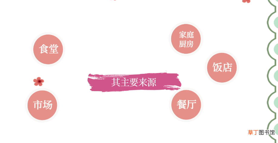 鸡蛋壳属于什么垃圾