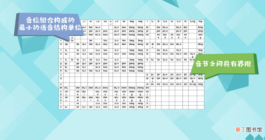 音序音节各是什么