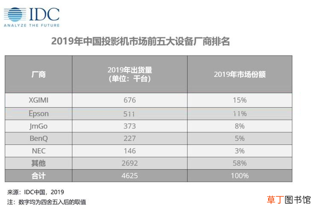 投影仪怎么开倍速 投影仪怎么开