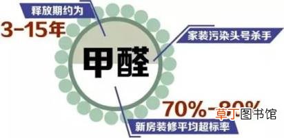 甲醛在高温下多久能释放完 甲醛释放多久