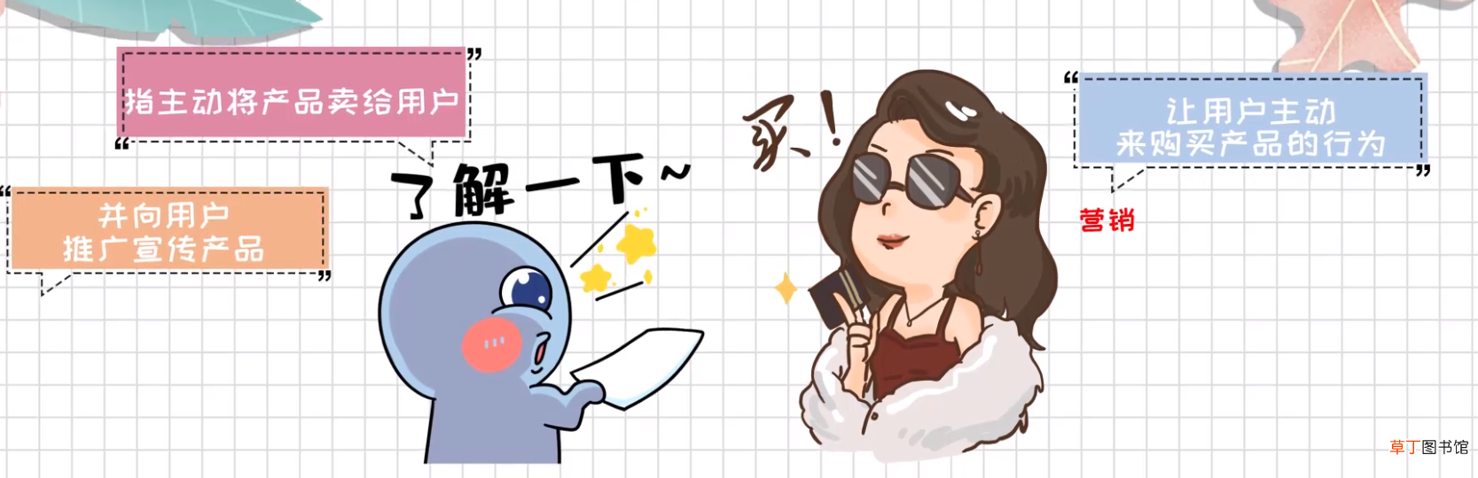 营销和推销的区别